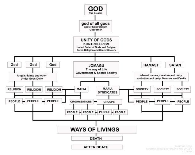 UNITY OF GODS - KONTROLERISM SYSTEM AND WAY OF LIFE
