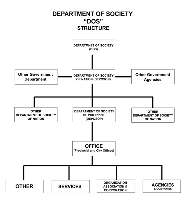 DEPARTMENT OF SOCIETY STRUCTURE