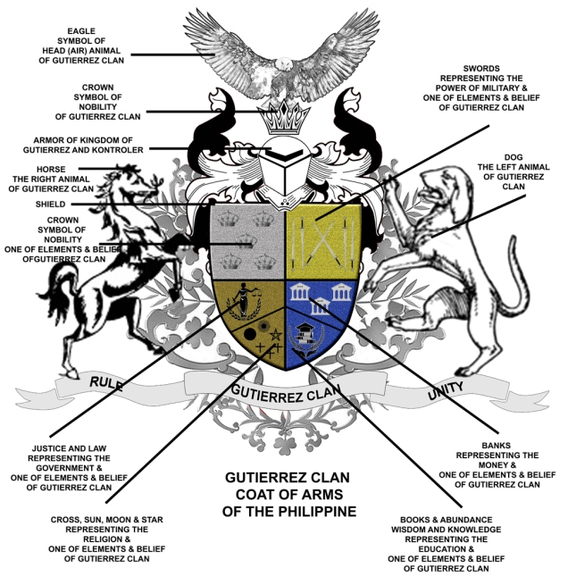 gutierrez-clan-coat-of-arms-of-the-philippine-with-meaning-web