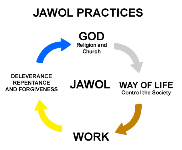 JAWOL Jorge Alphaism Way of Life web