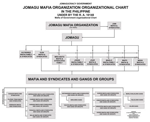 jomagu-mafia-organization-organization-chart-web