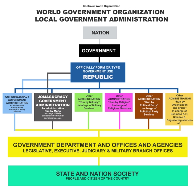 LOCAL GOVERNMENT ADMINISTRATION OF WORLD GOVERNMENT ORGANIZATION BY KWO web