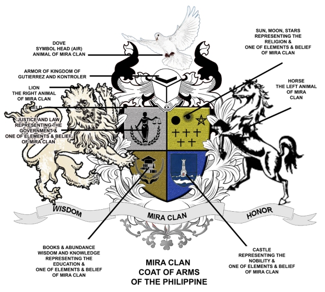 mira-clan-coat-of-arms-of-the-philippine-with-meaning-web