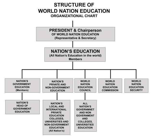 structure-of-world-nation-education-web
