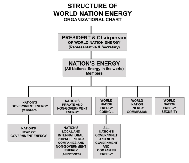 structure-of-world-nation-energy-web
