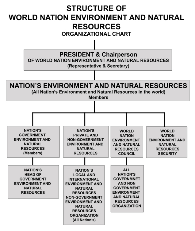 structure-of-world-nation-environment-and-natural-resources-web