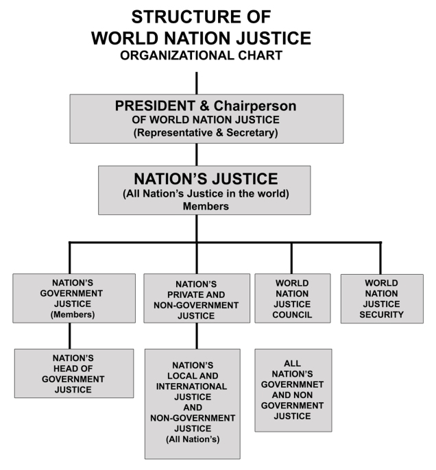 structure-of-world-nation-justice-web