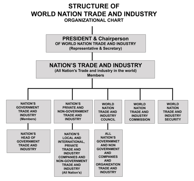 structure-of-world-nation-trade-and-industry-web