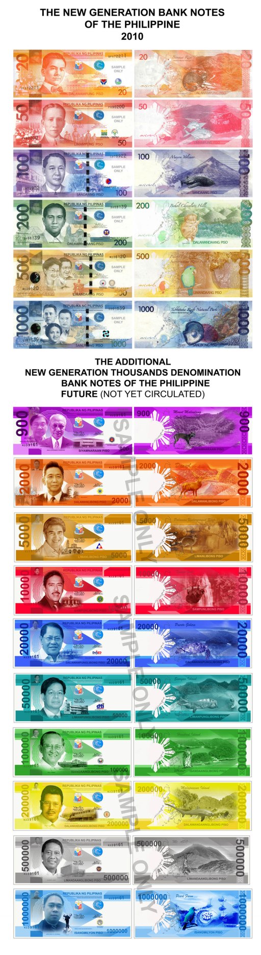 THE NEW AND FUTURE GENERATIONS BANK NOTES OF THE PHILIPPINE WEB SAMPLE ONLY 2