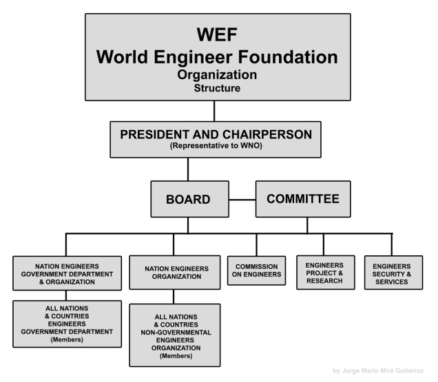 WEF structure