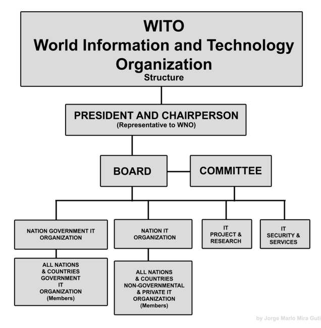 WITO structure