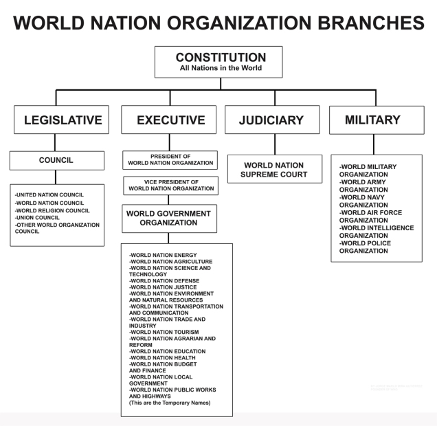 world-nation-organization-branches-updated-2016-web