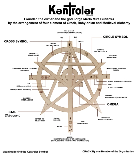Kontroler Symbol Following the Classical Element