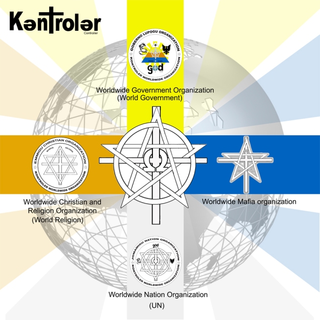 Kontroler Worldwide Organization KWO