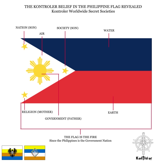 Kontroler Belief in the Philippine Flag
