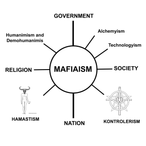 MAFIAISM
